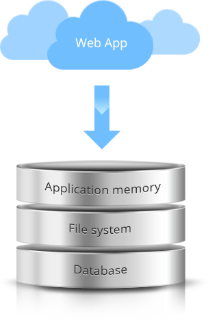 Java web app